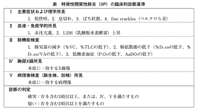 特発性間質性肺炎