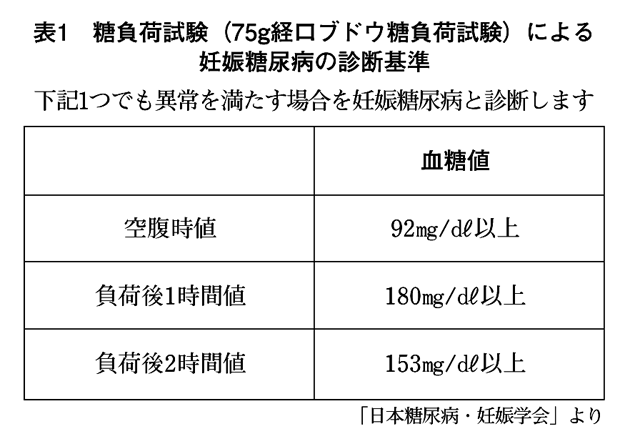 糖代謝異常と妊娠