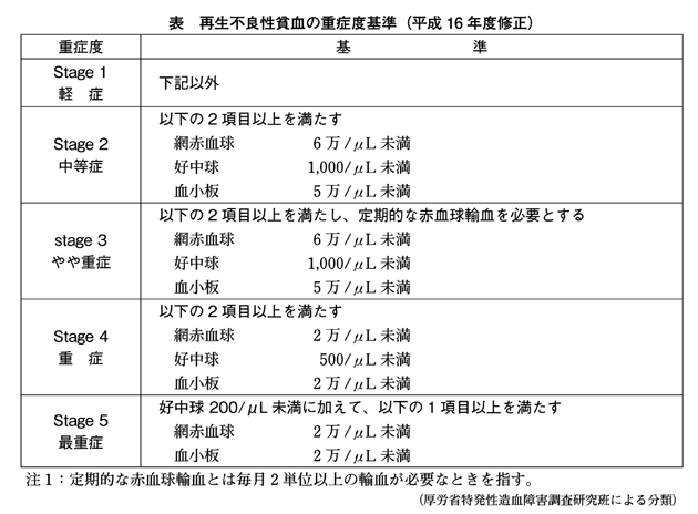 再生不良性貧血